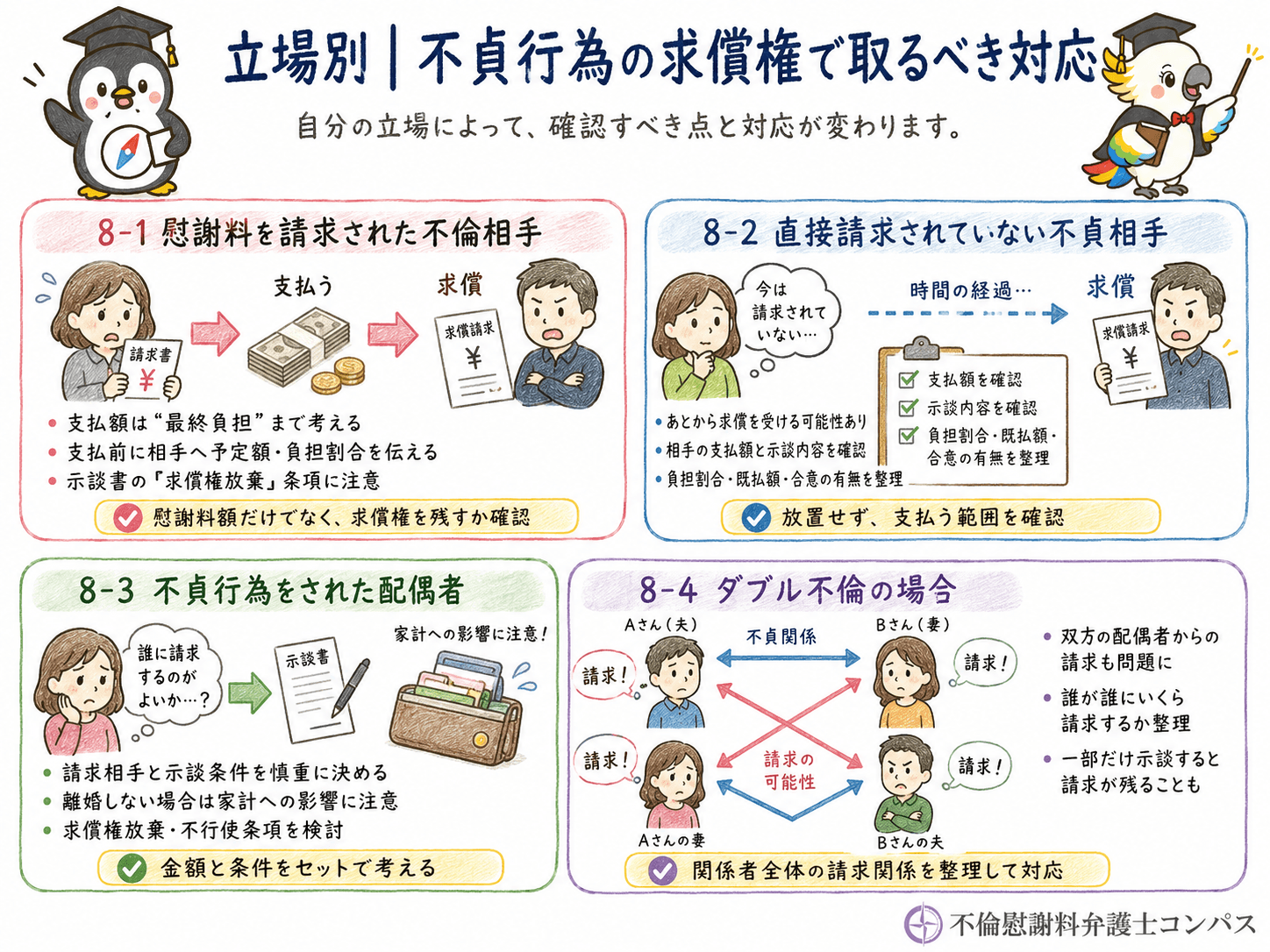 ８章　立場別｜不貞行為の求償権で取るべき対応